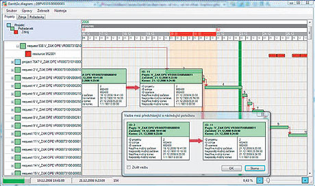 Ganttův diagram Ganttův diagram