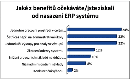 erp-benefit