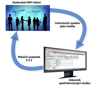 erp-jako-sluzba
