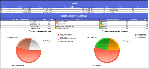 Obr-1-COMES-OEE-Protokol-prostoju-2