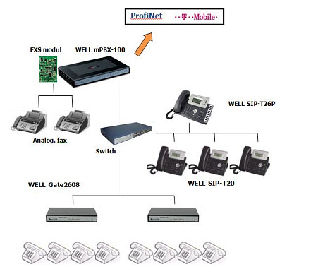 Schema Kohinoor468