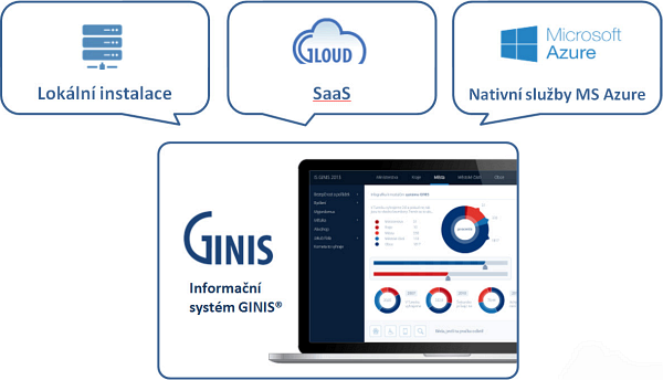 Informační systém GINIS, schema