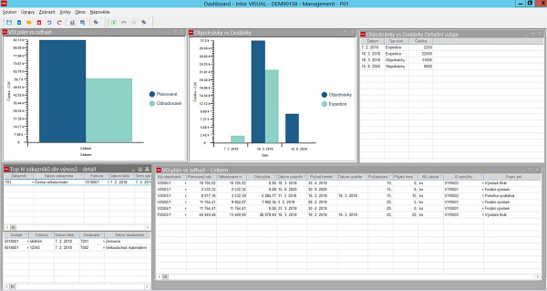 ERP VISUAL dashboard