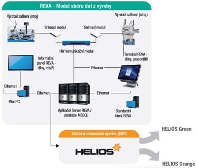 HELIOS Orange