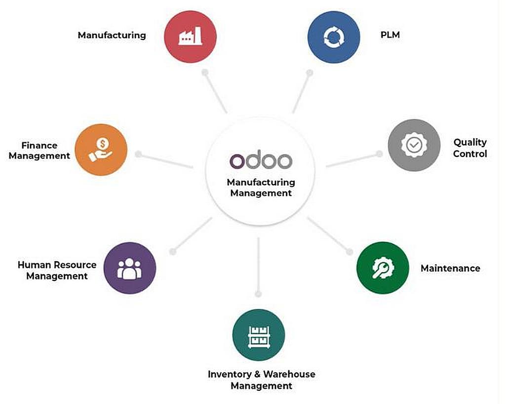 manufacturing