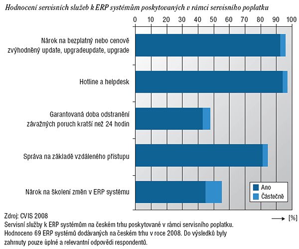 Hodnocení servisních služeb ERP