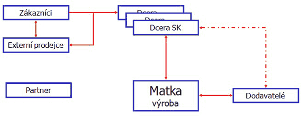 multisite