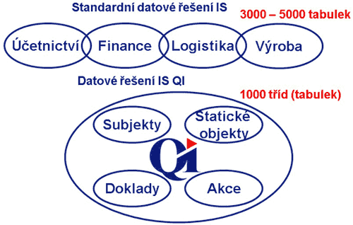 qi-1